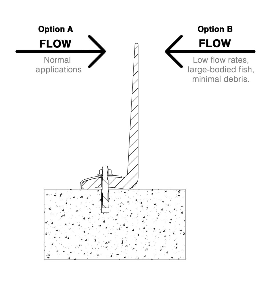 Flexi Baffles Culvert Baffles Fish Baffles • ATS Environmental